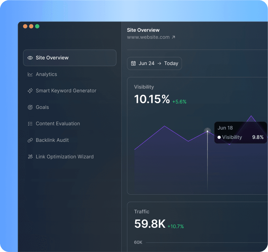 eCommerce analytics dashboard