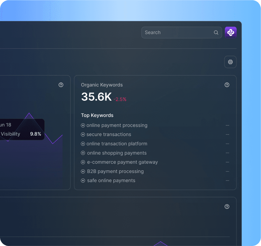 AI keyword analytics dashboard